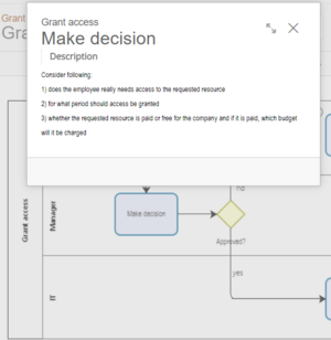 Automatically generated process documentation